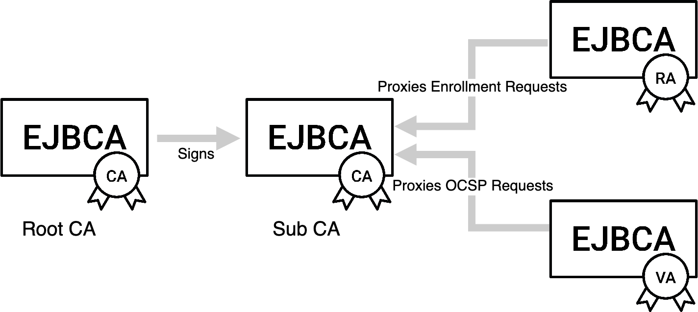 CA RA VA diagram.png