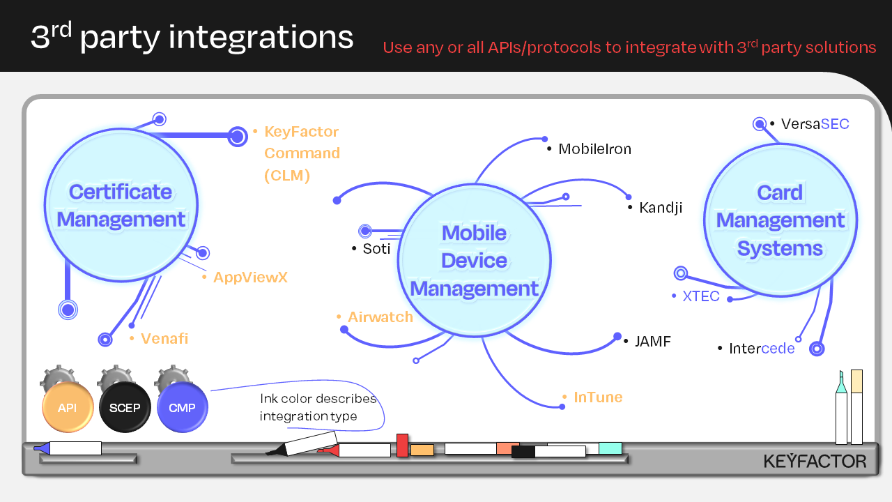 Integration Slide.png